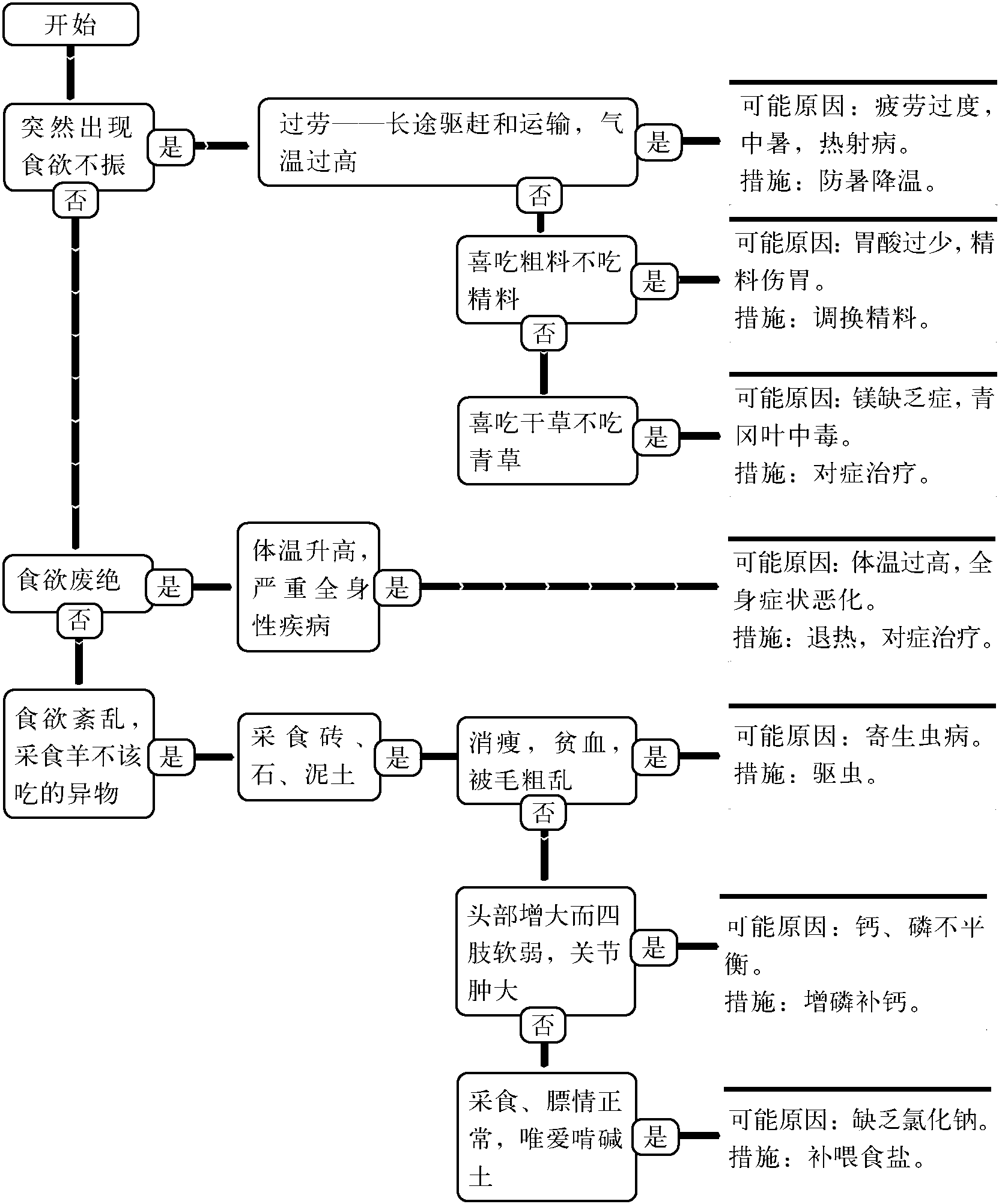 44.食欲